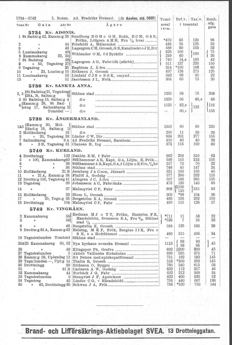 07-0742, 5. Hoten. Ad. Fredriks försam. (Se Anvlsn. sid. 5001) 'fomtnr G a t a.a.dr Nr Ägare 57 liv. ADONS.