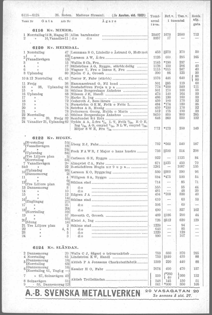 66-62! Tomt Nr G a t a J 26. Roten. Matteus försam:: (S8 Anvisn. sid. 500) Adr Nr 66 liv. MMER. Norrtullsgl4!, Hagag25Allm barnhusinr 2.