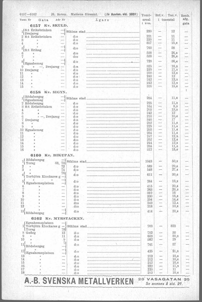 6 5_7_-_6_l_6_2 ;;_ o_._r_o,ten.matteus förs~m. (S. ARvlsR. sid. 500)!'l'omttomt Nr G a t a Adr Nr Ä g a r e areal. 657 Kv. SKULD. d:o ::::::::::::::::::::::::::::::::::::::::::::::::...................... 660, K-.