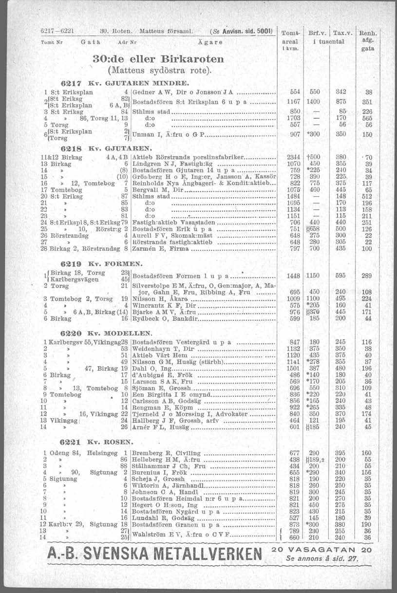 6~7--'622 ilo. Hoten. Matteus församl. (S. Anvi$n. sid. 500) Tomt>- Bri.v. i ''ax.v, Tum-t Nr G a t '" Adr Nr Ä Ka r e areal i tusental i kvm. 30:de eller Bh-kuroten '\ (Matteus sydöstra rote).