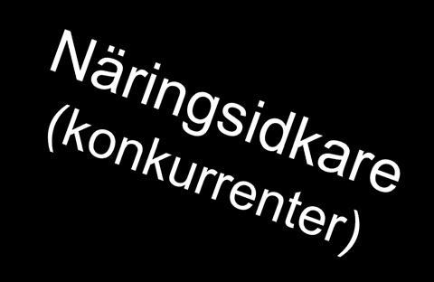 Reklamombudsmannen *NGO=Non-Governmental