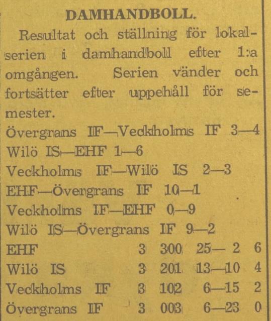 Torsdagen den 18 augusti 1953: Wilö Veckholm 3 2 Det har ännu aldrig lyckats Veckholm att vinna eller spela oavgjort mot Wilös flickor.