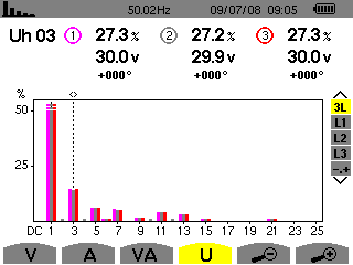 6.4.. Visning av övertoner hos skenbar effekt i L läge Informationen tolkas enligt följande: 3 Flyttbar markör. Använd knappar för att förflytta markören.