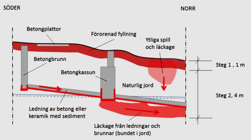 Klippans kommun Sid 10 (19) 811-036 Tabell 8. Analys av åtgärd inneslutning (avskärande tätskärm).