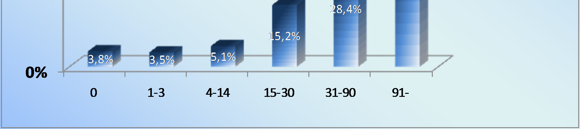 svårare, det märks särskilt för