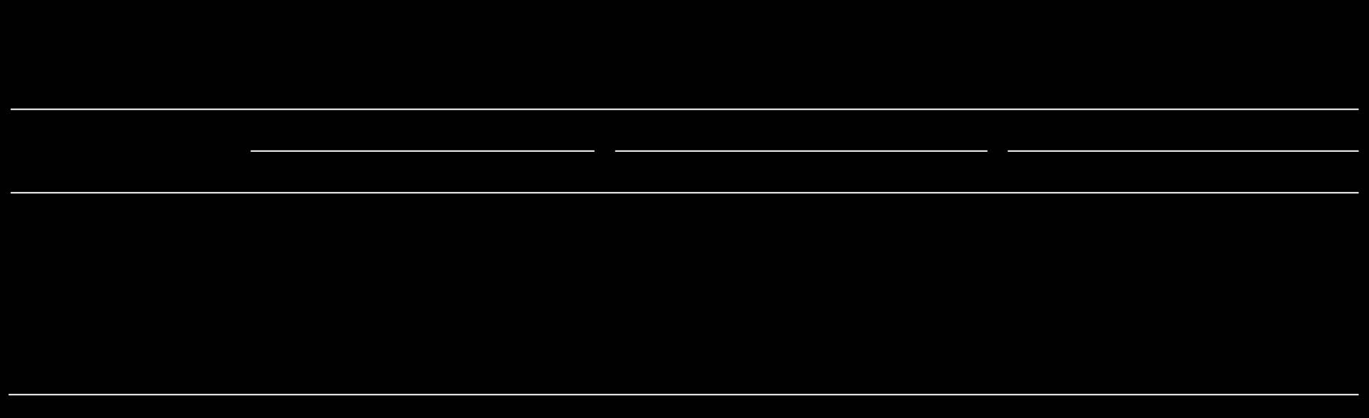 Tabell 4. Andelen gnagd barkyta (%) av den nedre (0-10 cm) och övre delen av stammen (> 10 cm) på behandlingar planterade markberett, under var och en av de tre säsongerna.