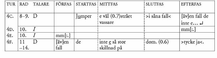 Syntaktiskt uppnås en möjlig slutpunkt redan efter strået vassare. Prosodiskt uppnås emellertid inte någon möjlig slutpunkt förrän efter >i såna fall<.