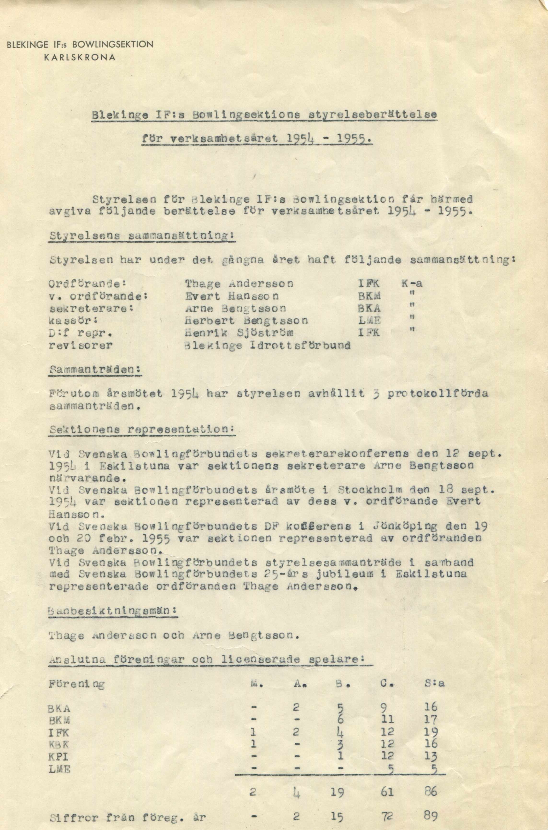\ BLEKINGE IF=s BOWLINGSEKTION Blekinga IF : a Bowll ng sextio ne styrelseberättelse för verksatnhet saret 195^ " 1 9 5 5» Styrelsen för Blakinge lp :s -5 0 wlingsektion får härmed avgiva följande b