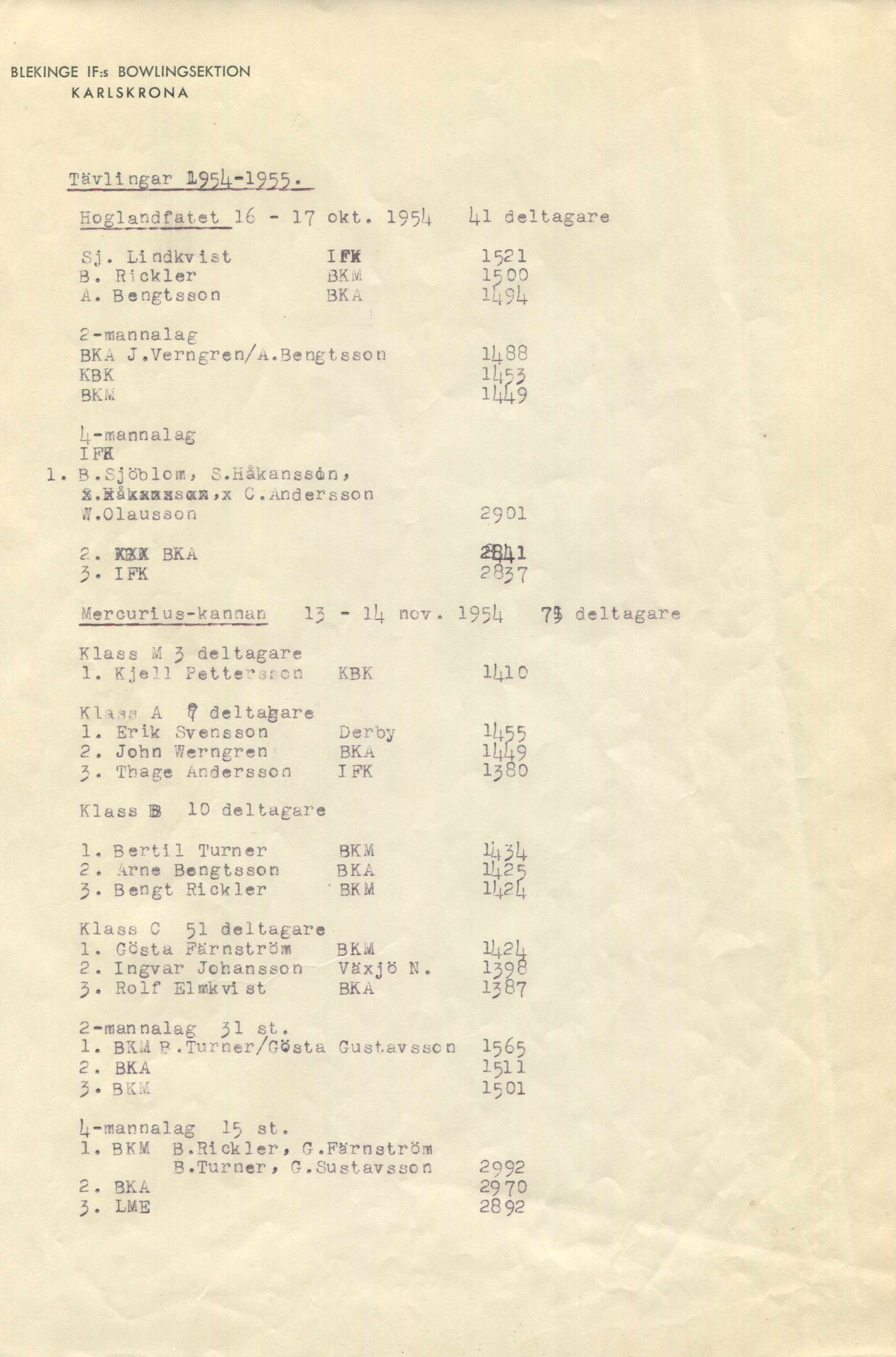 Tävlingar Hoglandfatet 16-1? okt. 195^ Ul deltagare Sj. Lindkvist IFK 1 * 2 1 8. Rickler BKM 1^00 Å. Bengtsson 3KA 2-mannalag BKa J.Verngren/A.Bengtsson KB K BK i.. ll.38 l f e IU4.9 [(.-mannalag IFK.