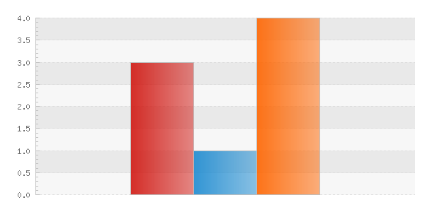 Insatsstatistik januari 216 216-2-8 Charles Ågren Uppsala kommun brandförsvar Brand ej i byggnad - Larm efter valda filter