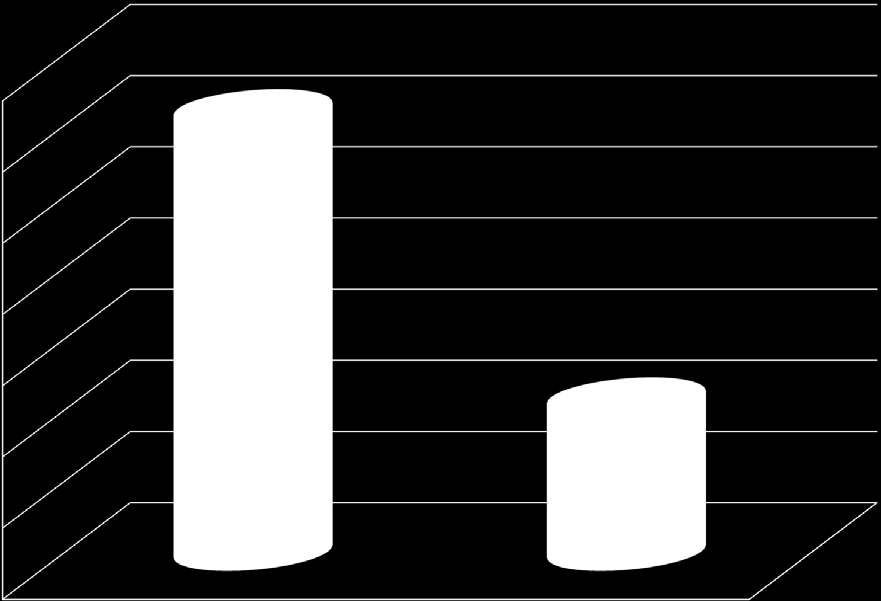 Watt/kgbw VB 15,600 15,500 15,400 15,521 15,300 15,200 15,100 15,116 15,000 14,900 Test 1 Test 2 Även Watt per kilo kroppsvikt är det en liten försämring men den är försumbar.