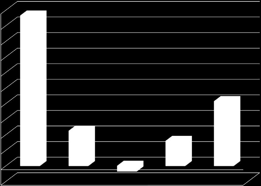 % förändring genomsnittshastighet koncentriskt 20 18 19,3 16 14 12 10 8 8,3 6 4 2 0