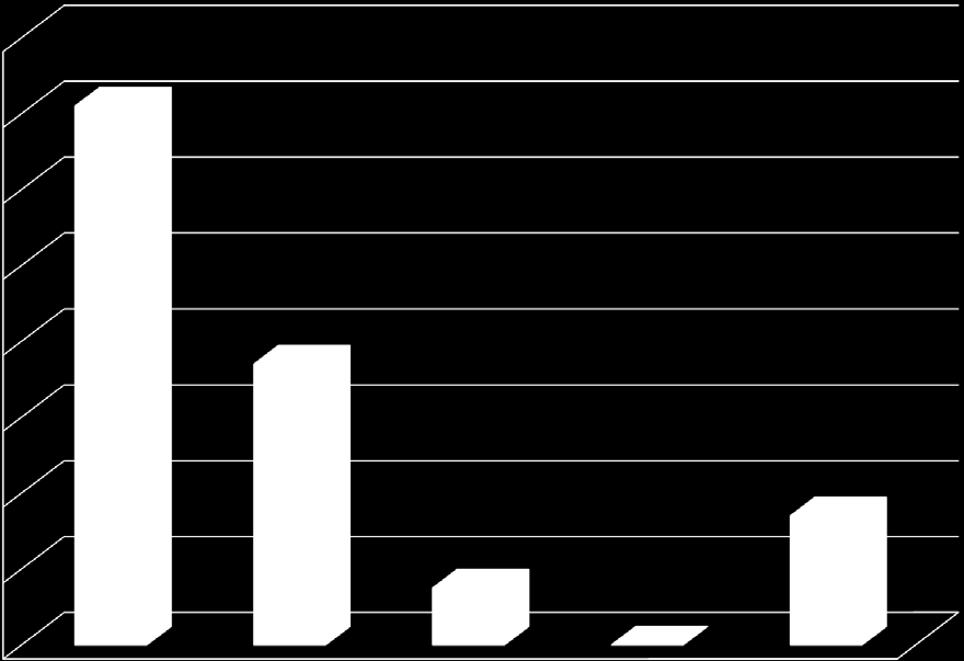 % förändring topphastighet koncentriskt 16 14 14,2 12 10 8 6 7,4 4 2 0 3,4