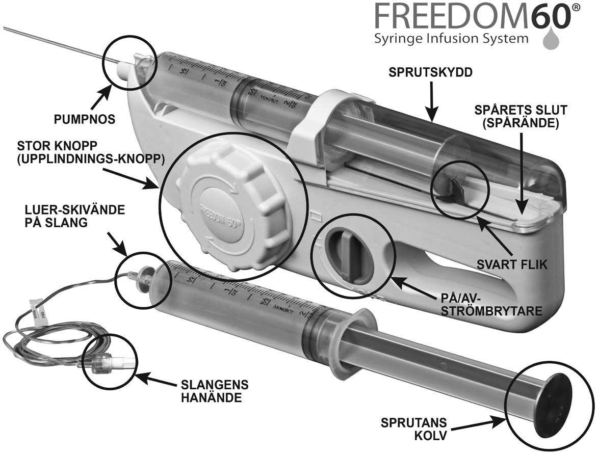 FREEDOM60 FREEDOM60 -produktlinje: Varje FREEDOM60 -sprutinfustionssystem innehåller en transportpåse och användarhandbok.