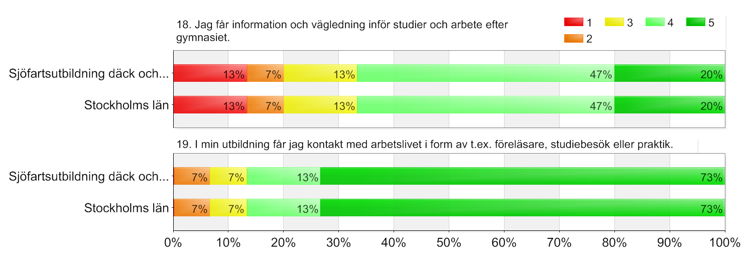 Utbildningsval-