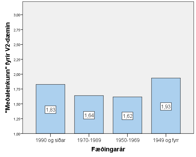 Huvudsatsordföljd, 5 Sammanlikning av åldersgrupperna i tab. 2: 3 = alla inom åldersgruppen godtycker alla V2-eksempel í tab. 2 (jfr.