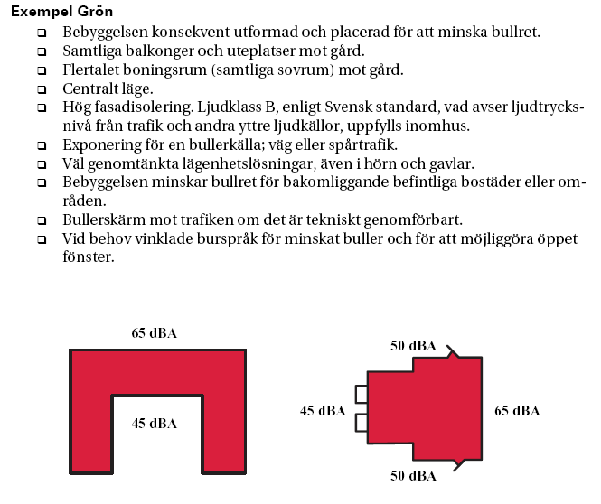 Grön avsteg accepteras Åtgärder bullersituation Bullerkällan