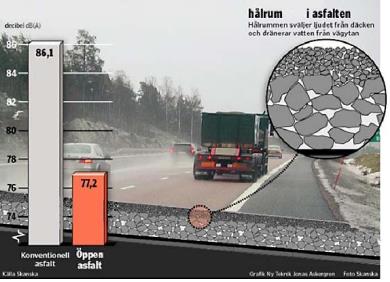 Ljudalstring vägtrafik Motorljud biltillverkare Kontakt däck/vägbana Tyst asfalt Tysta däck Potential enligt infrastrukturprop.
