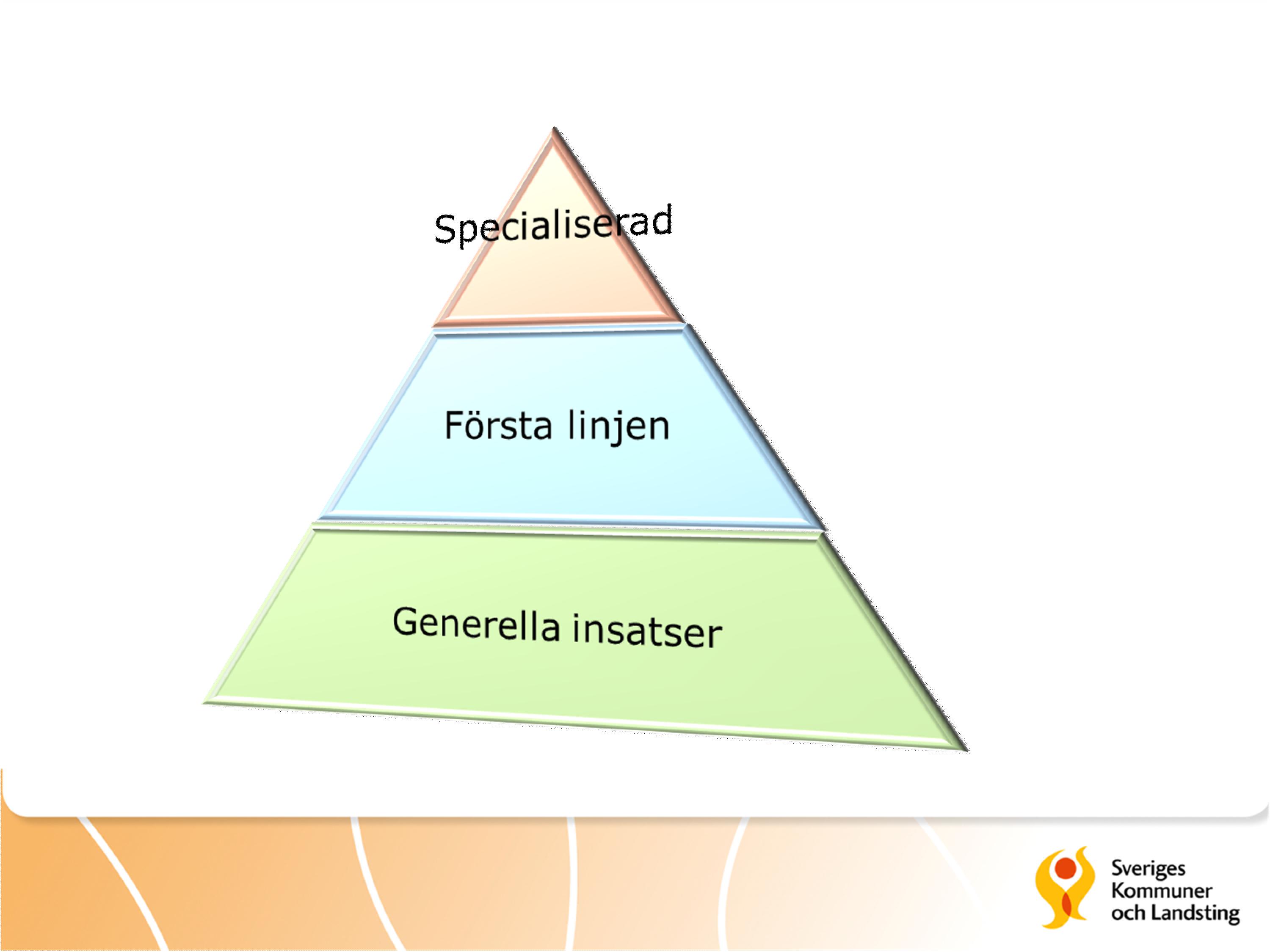 Inte verksamheter utan indelning av behov