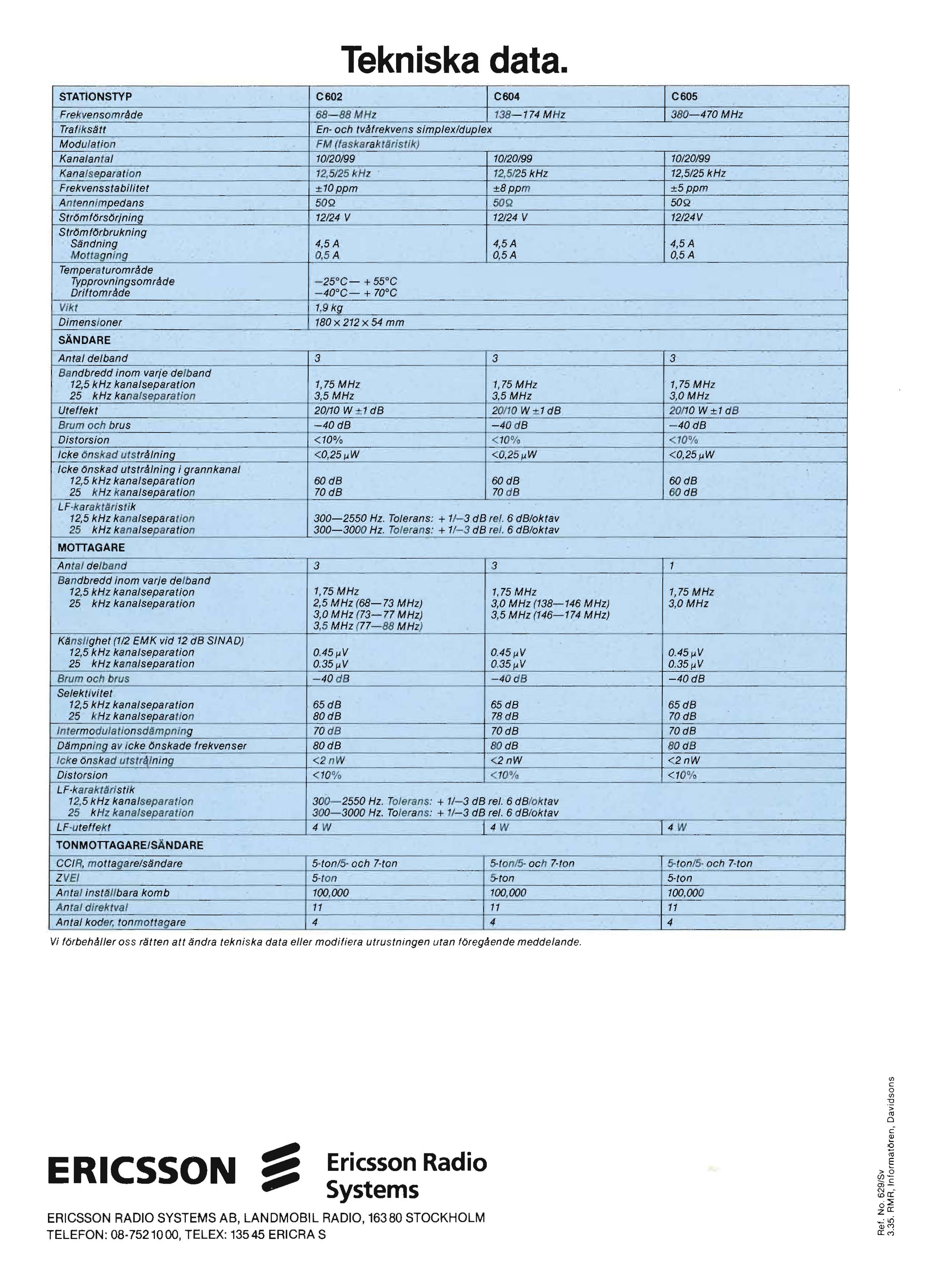 Tekniska data.