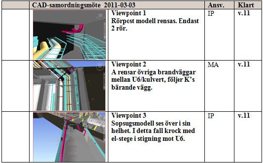 Eftersom projektet är så stort och kommer involvera så många olika aktörer är det lämpligt att använda BIM. Dessutom är användandet av BIM ett krav från beställaren.