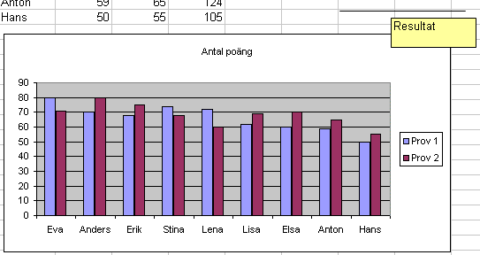 Stapeldiagram (grupperad)