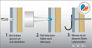 ! Avstånd ca 0cm Spraya - gånger Eftermontering Det finns idag flera metoder för eftermontering som uppfyller dagens branschkrav. Här följer några exempel.