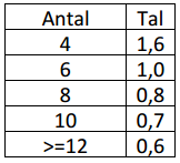 Bilaga 4 Uppskattning osäkerhet hos ADCP Kortfattad beskrivning av det tillvägagångssätt USGS använder för att betygsätta en ADCP mätning.