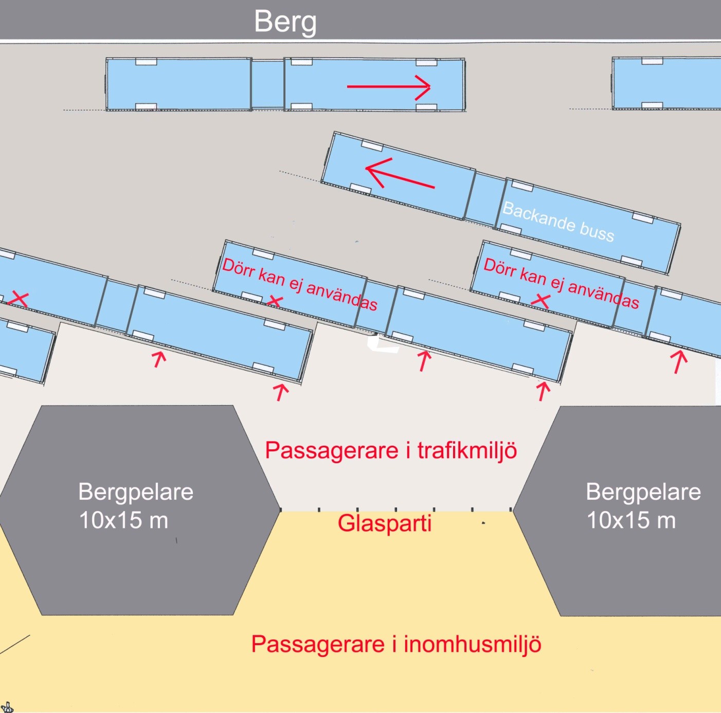 4. Platsernas effektivitet i Katarinaterminalen Detalj av avgångshallen i Katarinaterminalen De 19 avgångsplatserna och de 20 reglerplatserna i Katarinaterminalen kräver backningsrörelser.