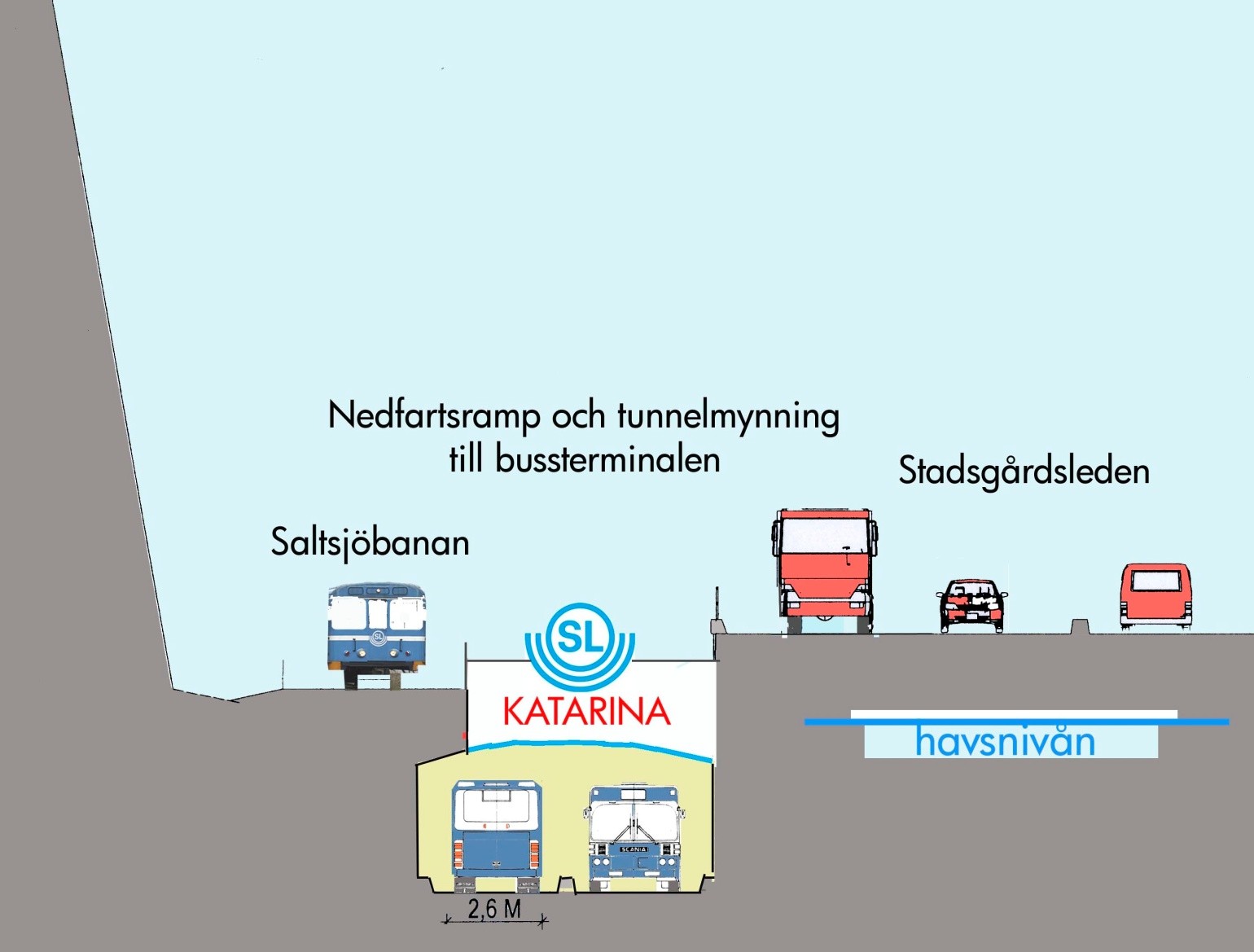 6. Det anslutande vägnätet i Katarinaterminalen Infart till Katarinaterminalen. Infarten till Katarinaterminalen är en 235 m lång och 8 m bred ramp, därav 100 m inne i berget.