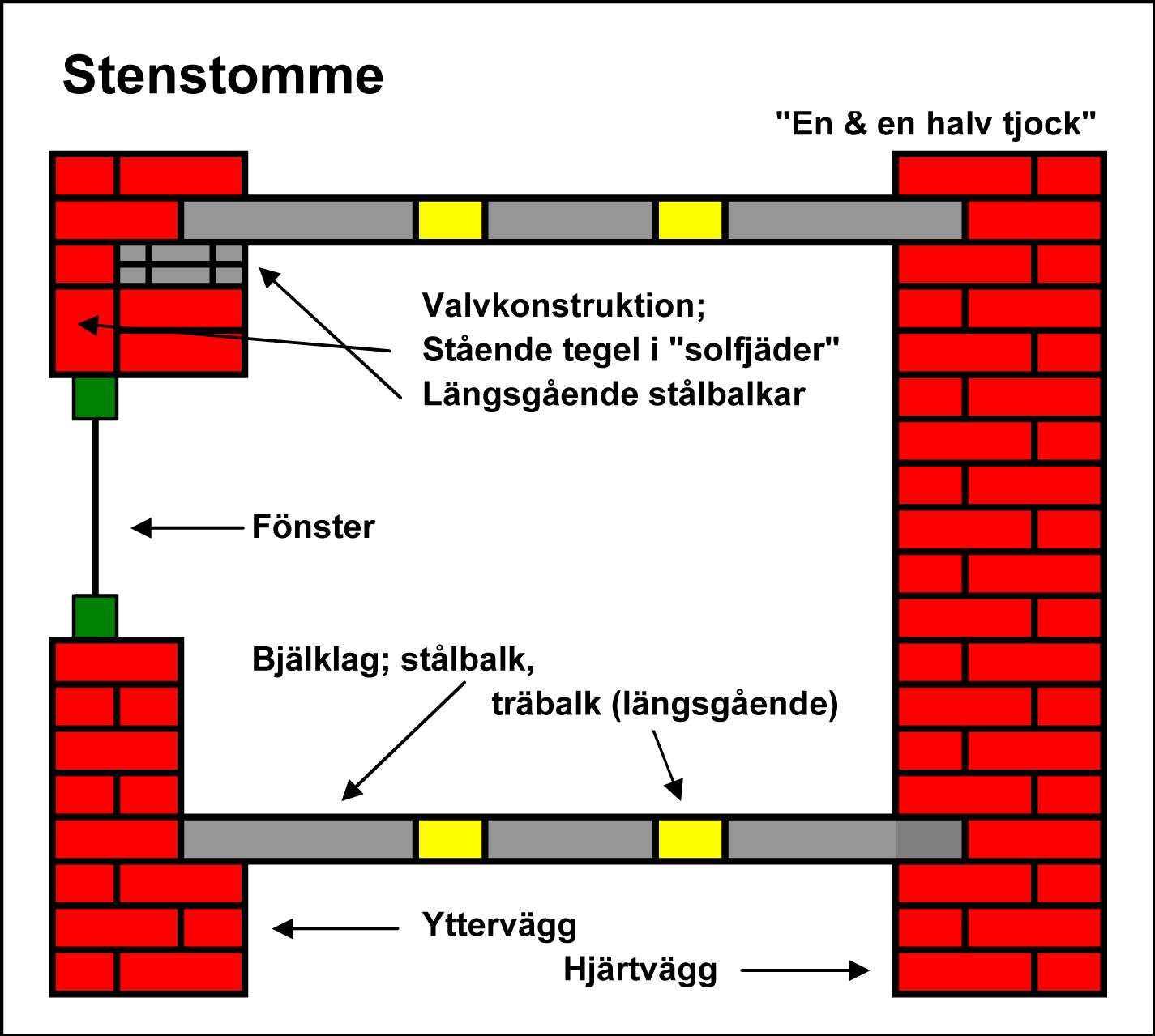 Så byggdes Färjan Många är dom som bygger om i sina lägenheter. Styrelsen får ofta in ansökningar om att riva väggar etc. Vi får även många frågor om hur huset är byggt.
