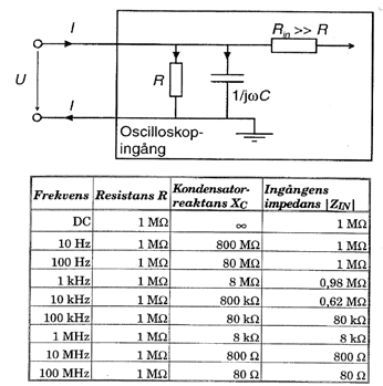 Mätsystemets impedans