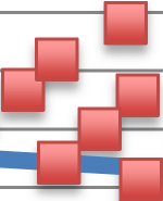 26 Detaljhandel 24 ROE Predicted Y [],6,5,4,3,2,1,2,4,6,8 1 Korrelationskoefficienten,239189642 Determinationskoeffcienten,57211685 T-värde 1,15686625 Signifikans,324175 Genomsnitt för,314937858