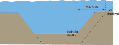 19 (38) att förhindra ras och kommer att sträcka sig utanför farledskanterna i varierande utsträckning beroende på omgivningsmaterialets kvalitet.