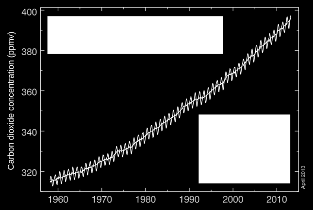 Bakgrund och syfte Hur vet träden att det är höst? Hur påverkas de svenska lövträdens höstutveckling av klimatförändringen?
