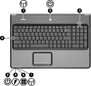 Komponent (7) Höger knapp på styrplattan* Fungerar som högerknappen på en extern mus. *I den här tabellen beskrivs fabriksinställningarna.