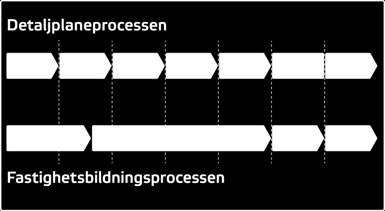 Lantmäteriet och Boverket Gemensam process och vägledning