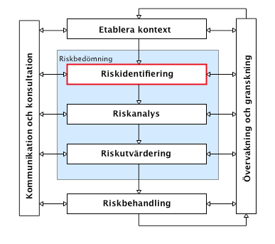 Hästsportens hus Hjälp oss att riskhantera detta projekt Vi befinner oss i skedet för entreprenörens detaljerade design. Vi utgör gruppen som arbetar med denna.
