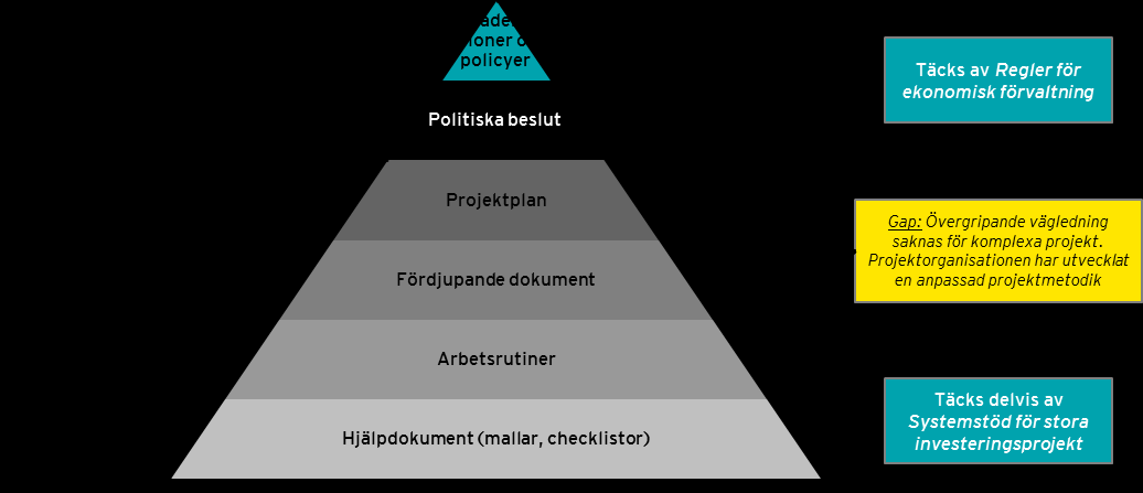 vatten, land och berg, med särskilda projektledare för respektive delområde. Varje delområdes projektledare ansvarar för koordinering med sina respektive leverantörer och externa intressenter.