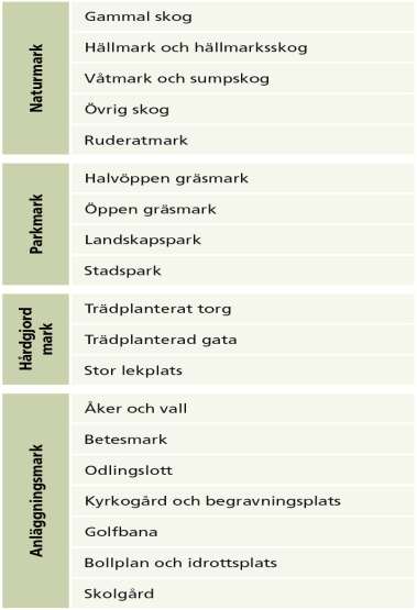 . Fyra huvudgrupper och 19 undergrupper Naturmark Parkmark Hårdjord