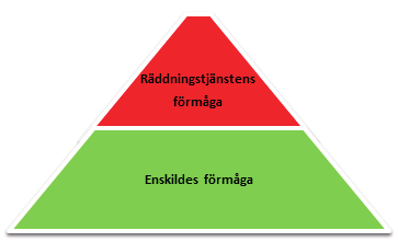 Inledning Lag (2003:778) om skydd mot olyckor 2 Med räddningstjänst avses i lagen de räddningsinsatser som staten eller kommunerna ska ansvara för vid olyckor och överhängande fara för olyckor för