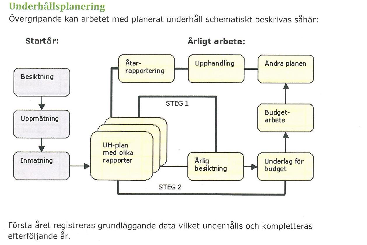 Fastighetsavd.