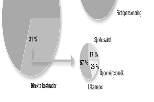 Dödligheten på grund av astma minskar Astma hos vuxna Alf Tunsäter SUS Indexeringen avser åldersstandardiserade dödstal per 100 000 med 2000 års befolkning som standard.