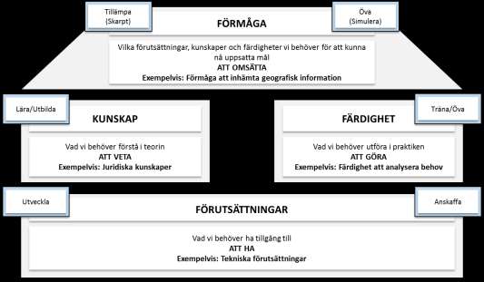Sida 7 (14) Figur 3.