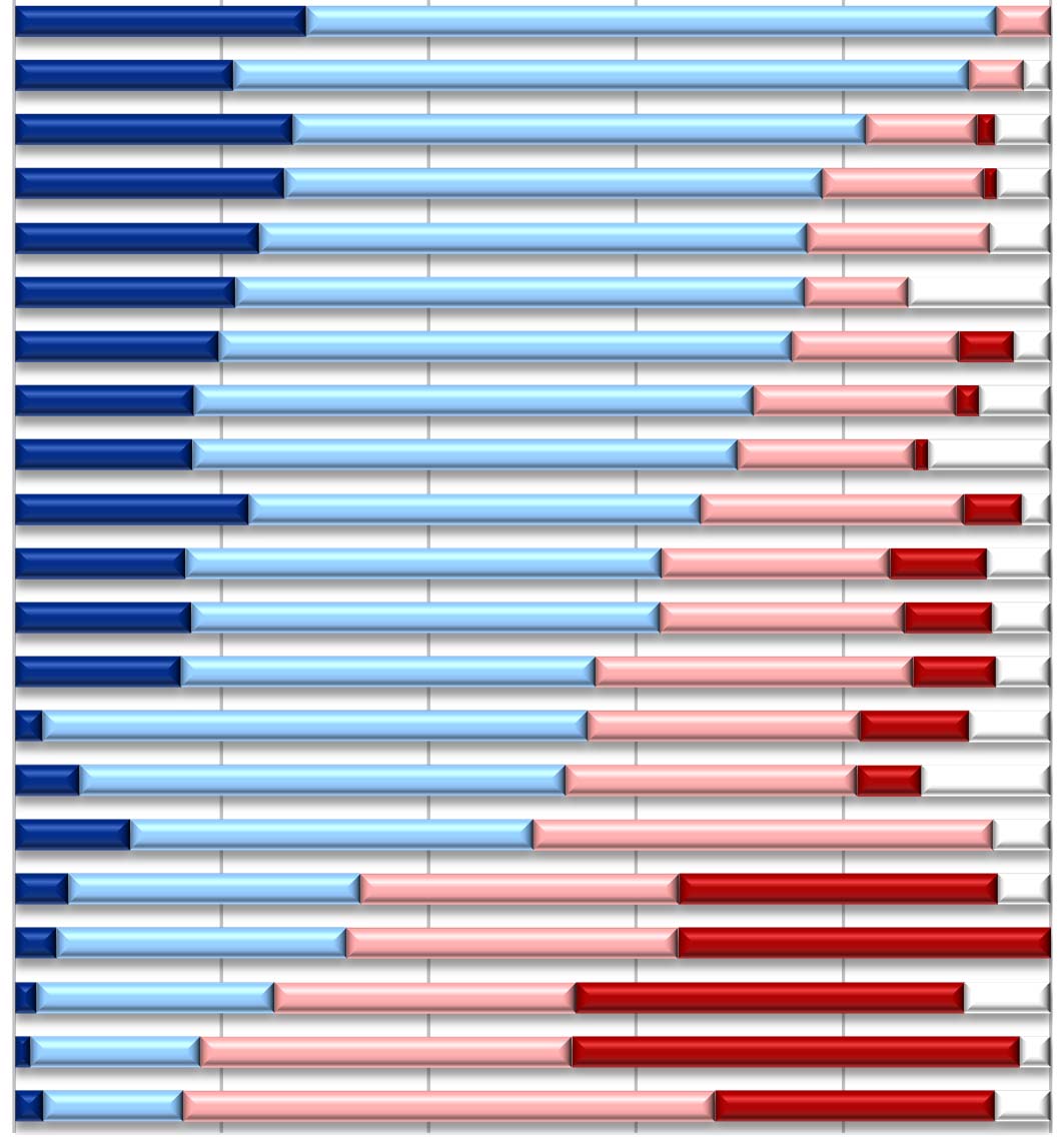 Fråga: Hur bra anser du att stadskärnan står sig i konkurrens med andra handelsplatser i regionen?