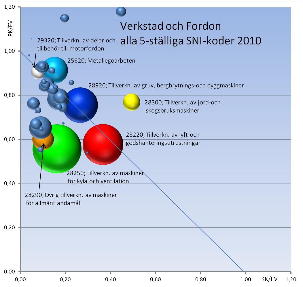Läget förvärras för Tillverkning av jord-och skogsmaskiner Metallego förbättrar sin position
