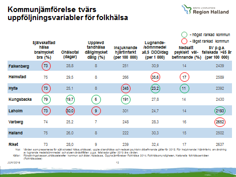Exempel på analysunderlag från: Hälso- och sjukvårdsstrategi