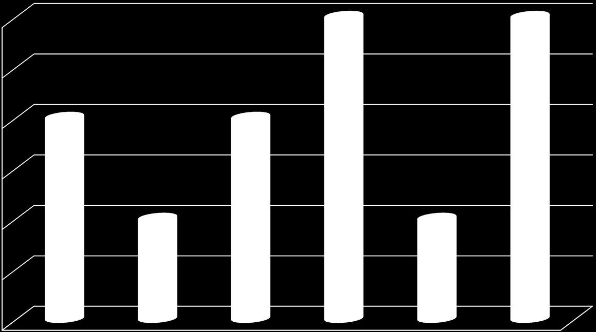 Utvägen 2011 Insatser 3 3 3 2,5 2 2 2 1,5 1 1 1 0,5 0