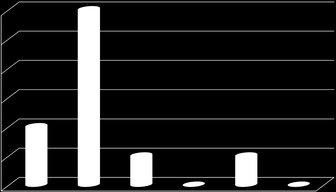 Utvägen 2012 Insatser 6 6 5 4 3 2 2 1 1 1 0 insats