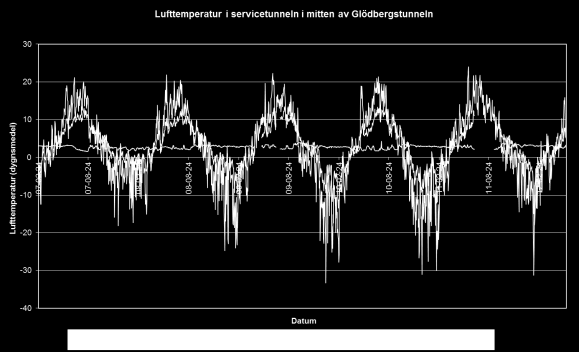 SMHI har kartor som visar årsmedeltemperaturen över Sverige.